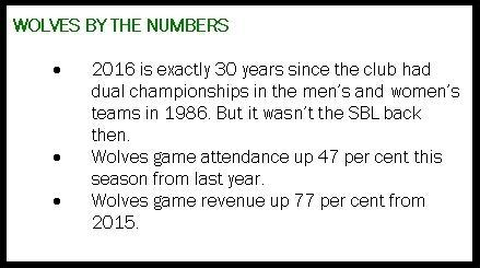 wolves