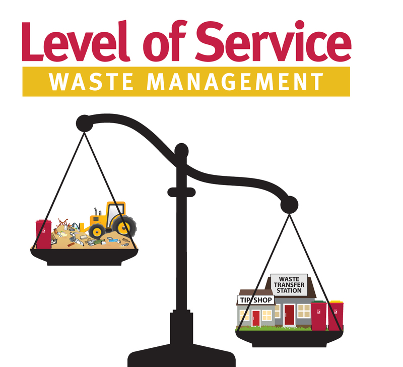 Waste Management - Levels of Service Old fashioned set of scales - light side includes garbage bin, bulldozer, landfill and heavy side includes resale shop, waste transfer station, recycling bin and green waste bin.