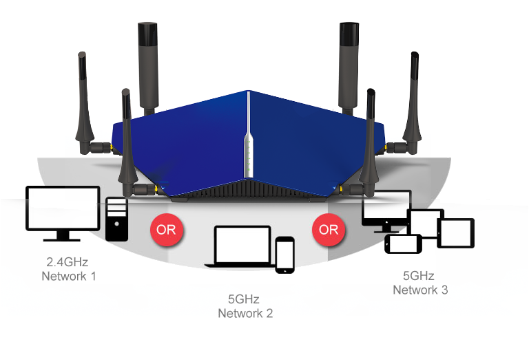 D-Link Taipan Smart Connect