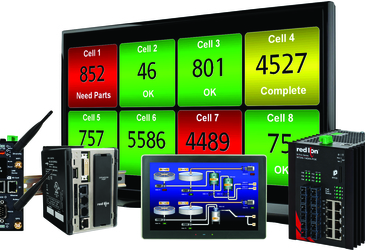 Addressing IIoT challenges Addressing IIoT challenges