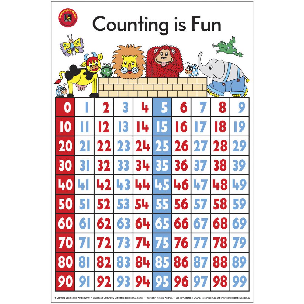 Worksheets Counting Chard counting charts reocurent