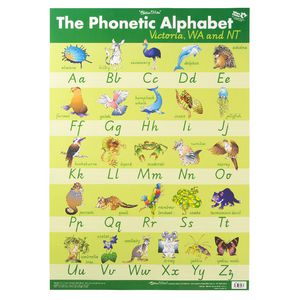 Gillian Miles Phonetic Alphabet Wall Chart