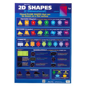 Gillian Miles 2D Shapes double-sided Wall Chart