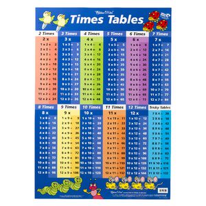 Gillian Miles Times Tables and Multiplication Wall Chart Blue