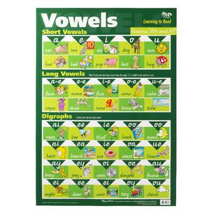 Gillian Miles Vowels Wall Chart