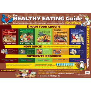 Gillian Miles The Healthy Eating Guide Wall Chart