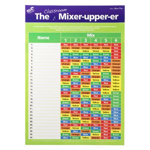Gillian Miles The Classroom Mixer-Upper Wall Chart