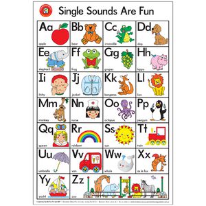 Learning Can Be Fun Single Sounds are Fun Wall Chart