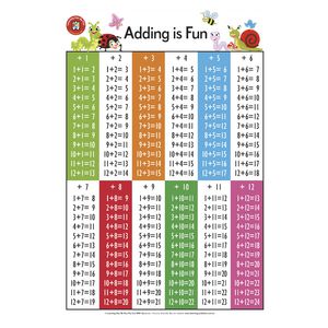 Learning Can Be Fun Wall Chart Adding is Fun