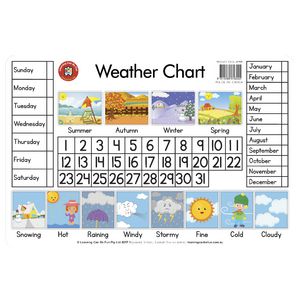 Learning Can Be Fun Desk Mat Weather