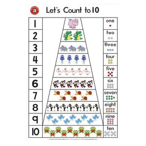 Learning Can Be Fun Lets Count To Ten Poster