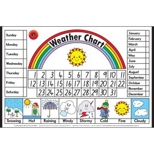 Learning Can Be Fun Weather Chart