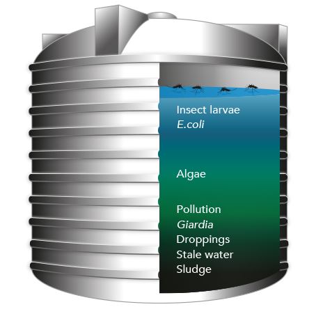 TankVac is a self cleaning system for your water tank