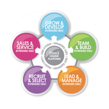 Level 2 Extended DISC Accredited Consultant Training at Talent Tools