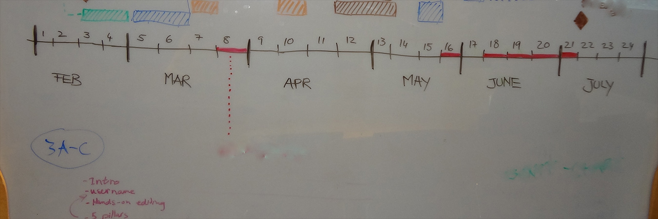 Whiteboard