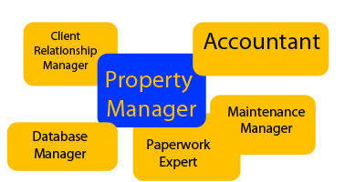Find a Property Manager