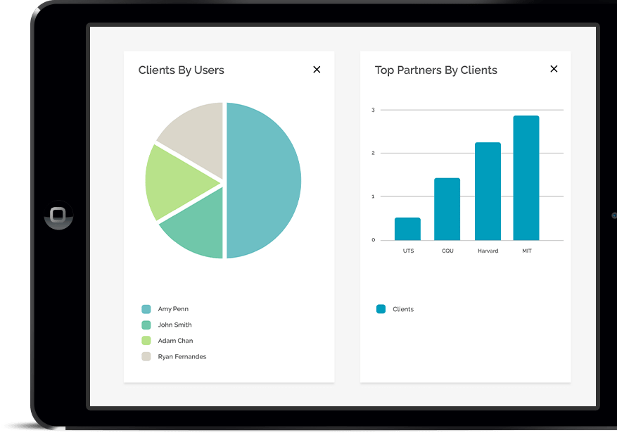 Client performance software