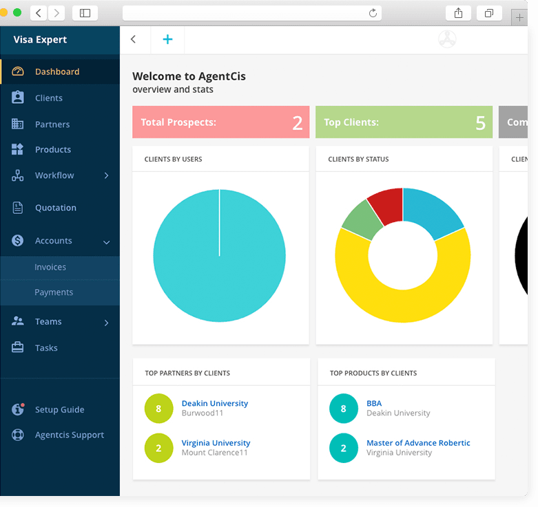 Agency management Software - dashboard
