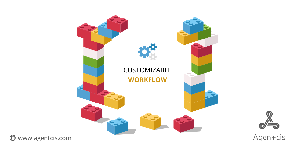 client journey