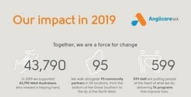 Anglicare thumbnail impact statement