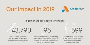 Anglicare WA