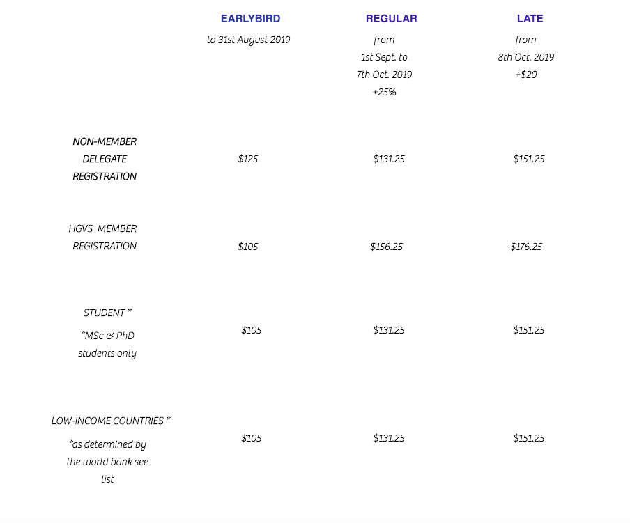 Registration Fees Table