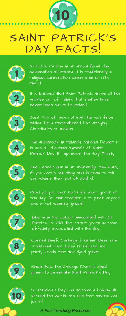 St Patricks Day Writing Prompt FREE Printables 