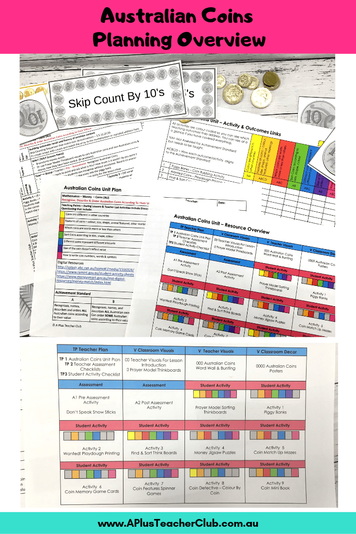 Australian Coins Teacher Planning Kit