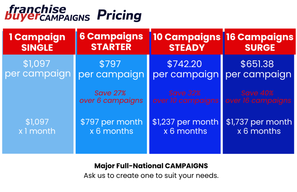 Franchise Buyer Campaigns Pricing June 19