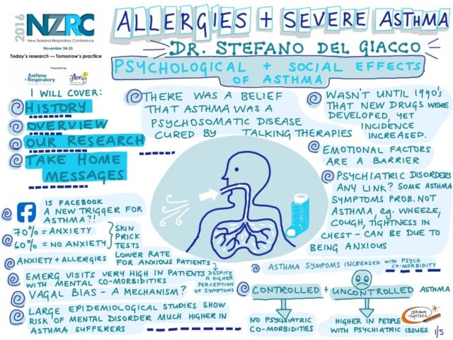 Allergies And Severe Asthma 1