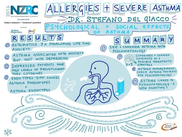 Allergies And Severe Asthma 5