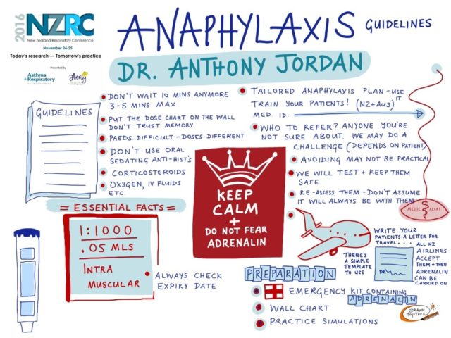Anaphylaxis Guidelines 2