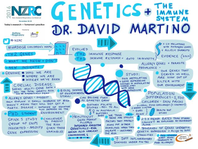 Genetics And The Immune System