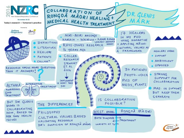 Rongoā Māori Healers In Primary Health