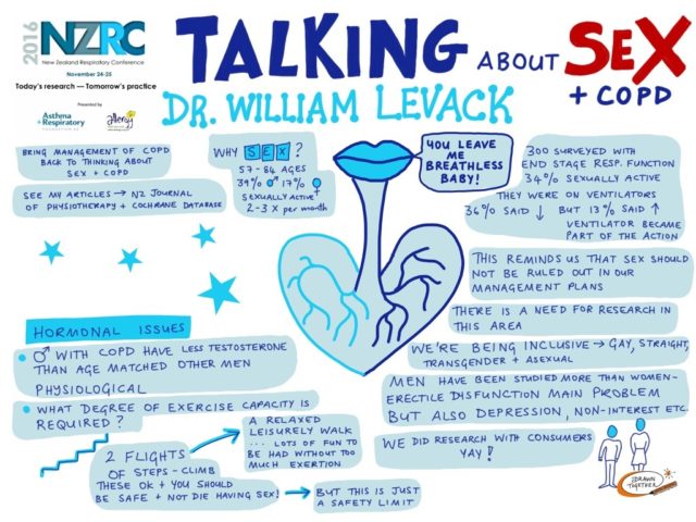 Talking About Sex And Copd 1