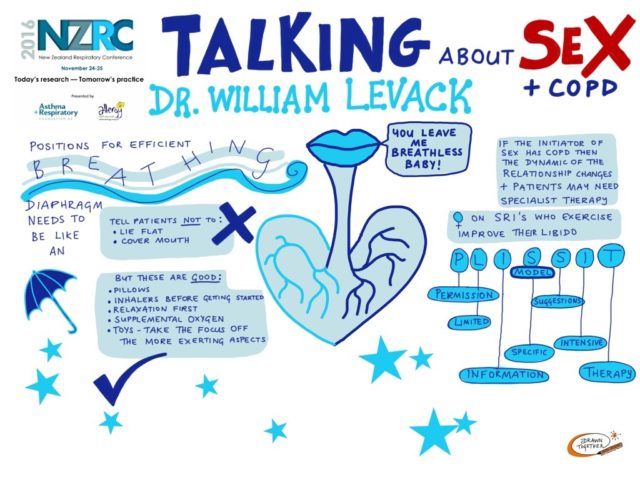 Talking About Sex And Copd 2