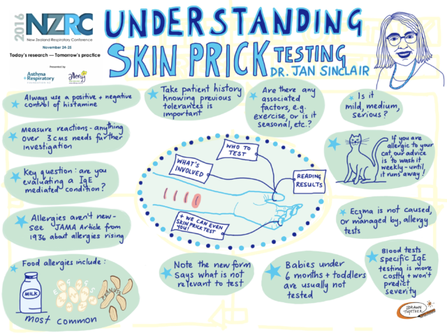 Understanding Skin Prick Tests 1