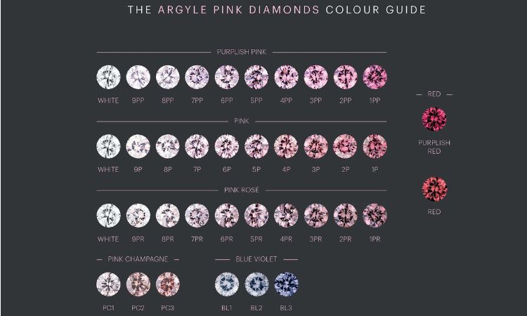 the argyle pink diamonds colour guide