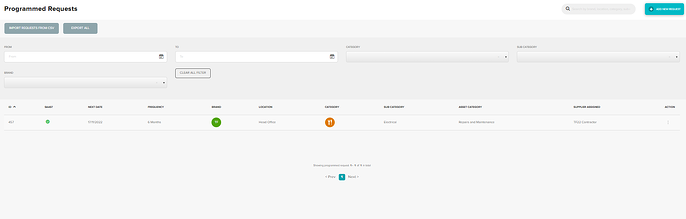 Programmed Requests Page