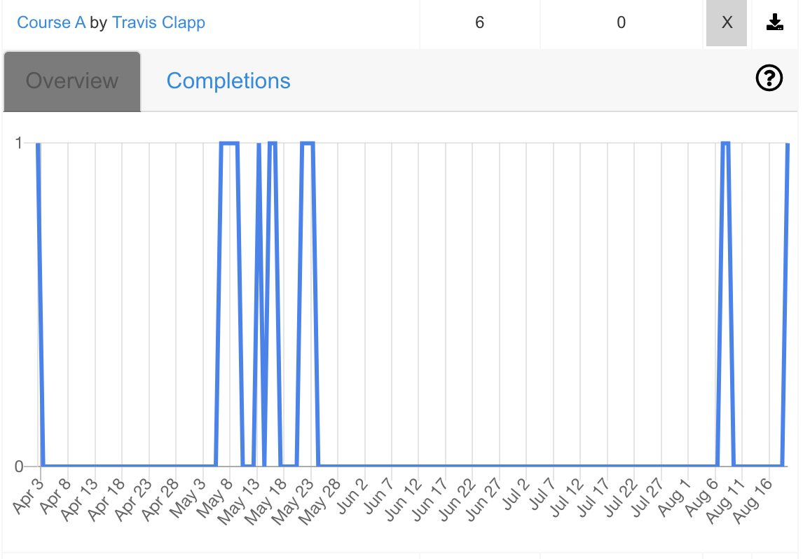 A graph with numbers and a line 
AI-generated content may be incorrect.
