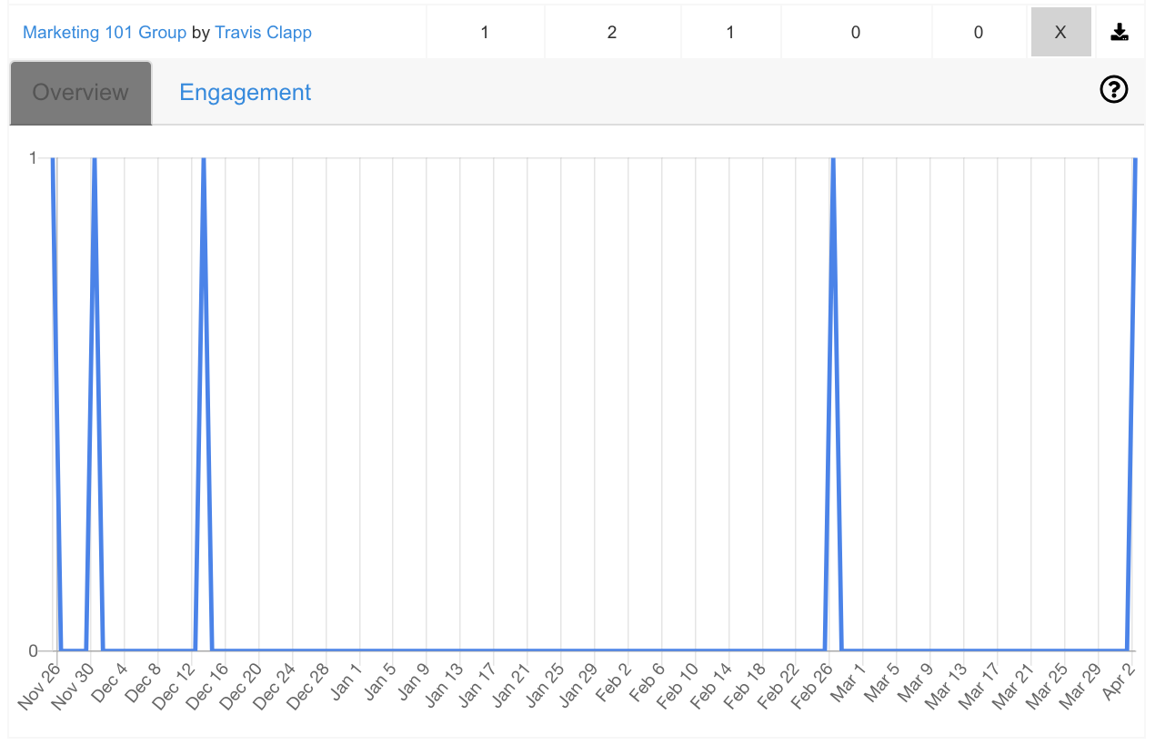 A screenshot of a graph 
AI-generated content may be incorrect.