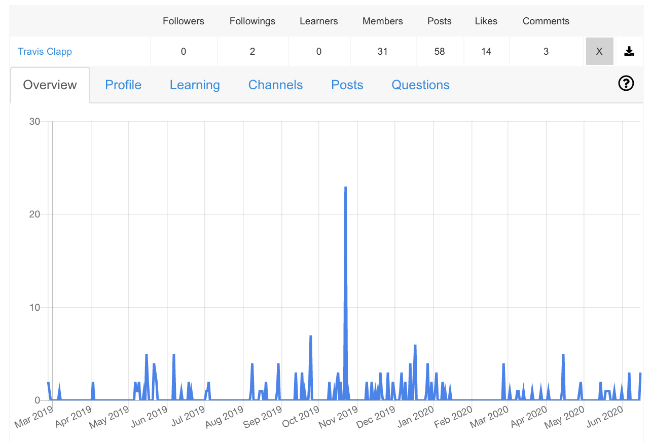 A graph with blue lines 
AI-generated content may be incorrect.