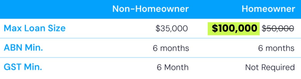 $100,000