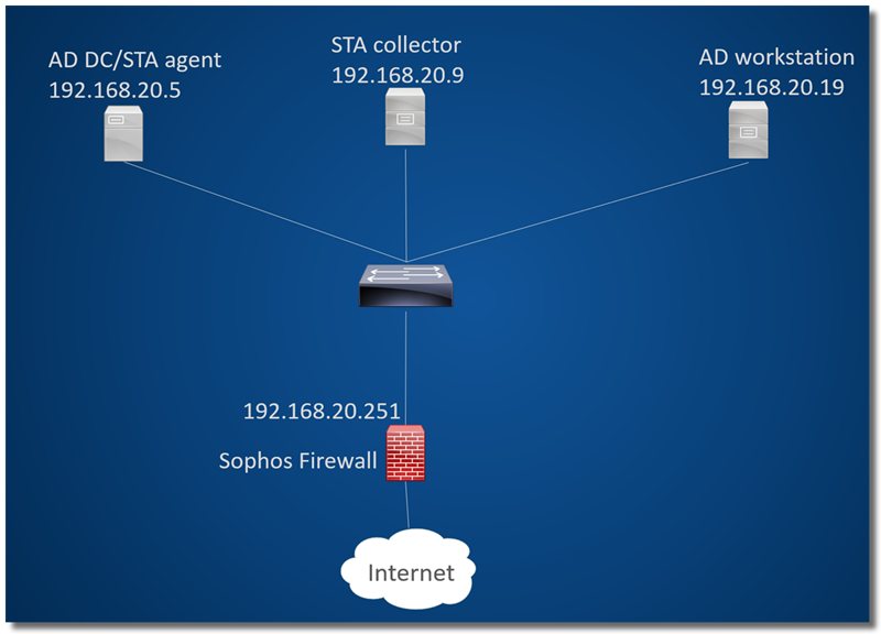 network setup