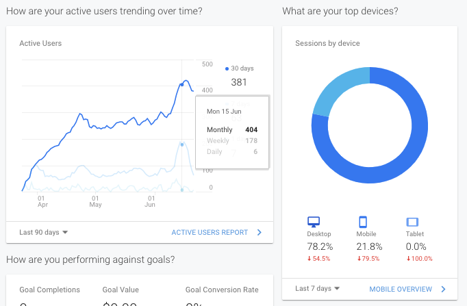 A screenshot of a graph AI-generated content may be incorrect.
