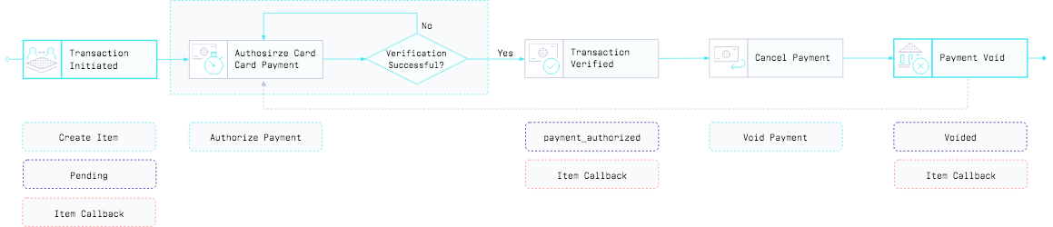Card-pre-authentication-3