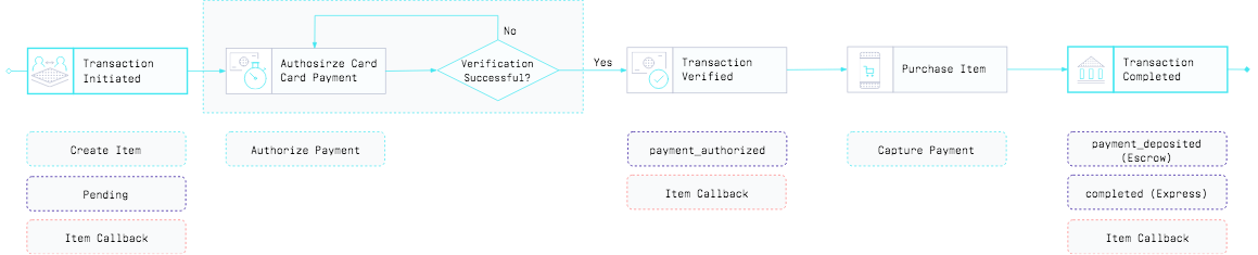 Card-pre-authentication-2