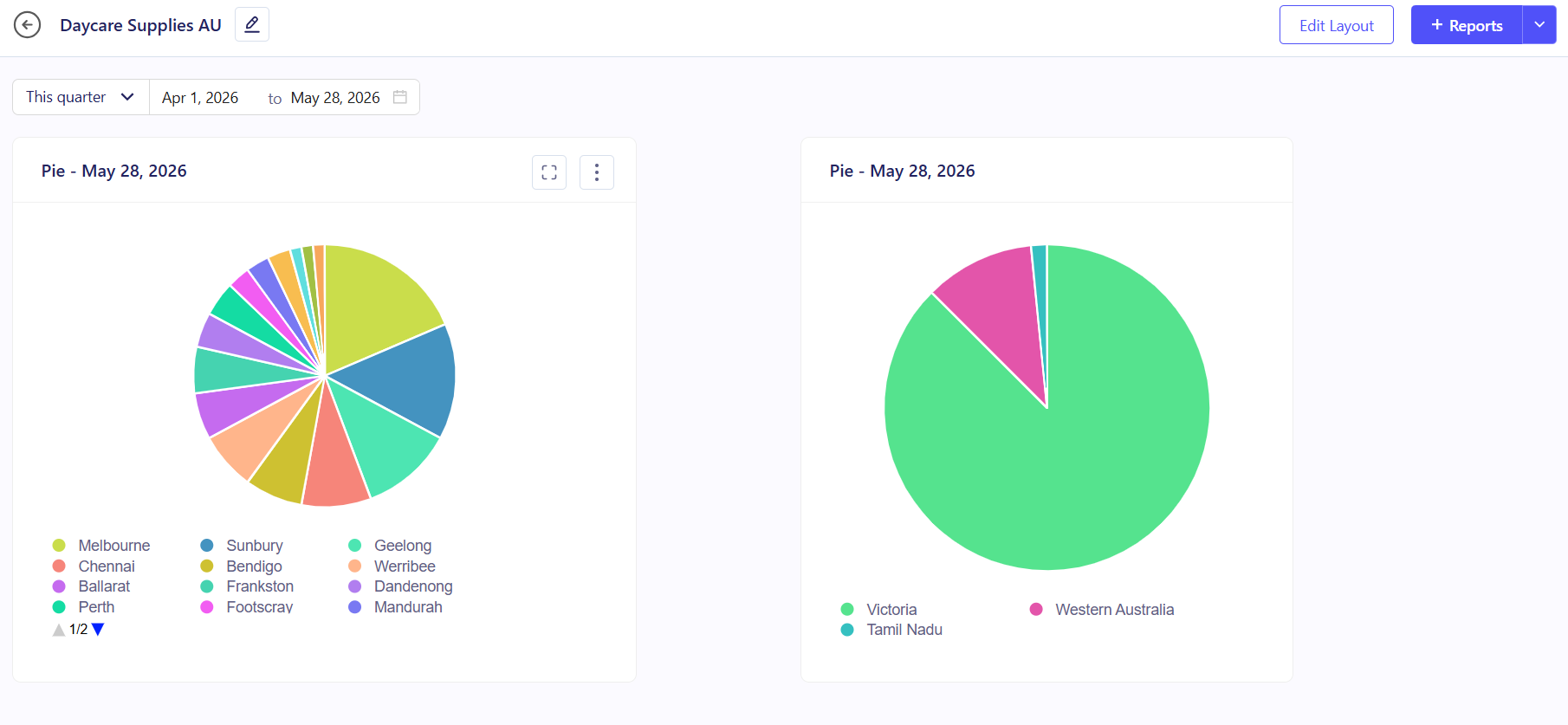 Custom Reports Dashboard