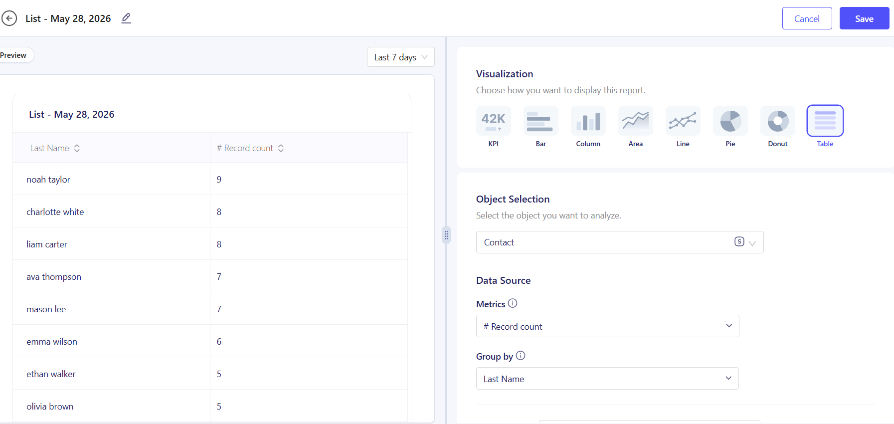 Custom Reports - Visualization