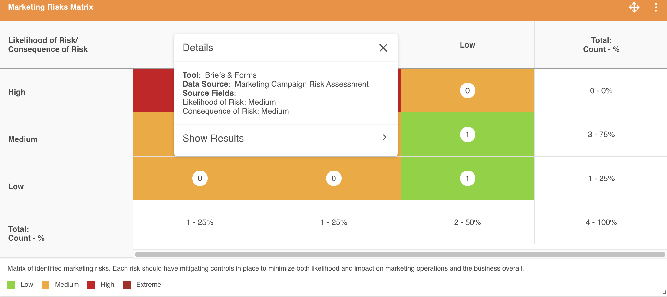 Grid matrix widget cell details panel showing Show Results button